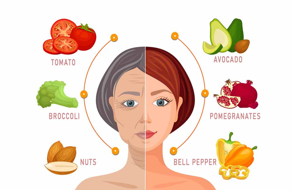 Top 20 anti-aging foods